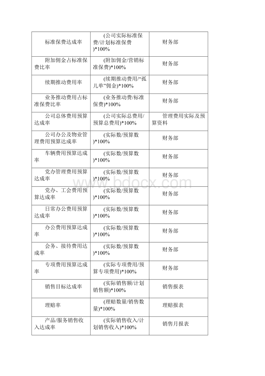 BSC关键绩效指标辞典.docx_第2页