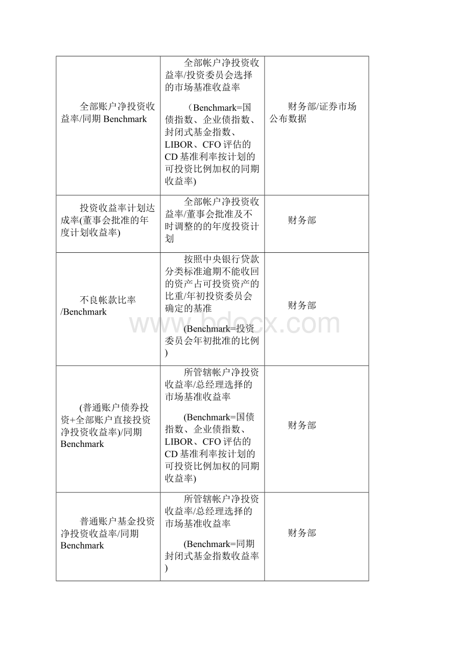 BSC关键绩效指标辞典.docx_第3页