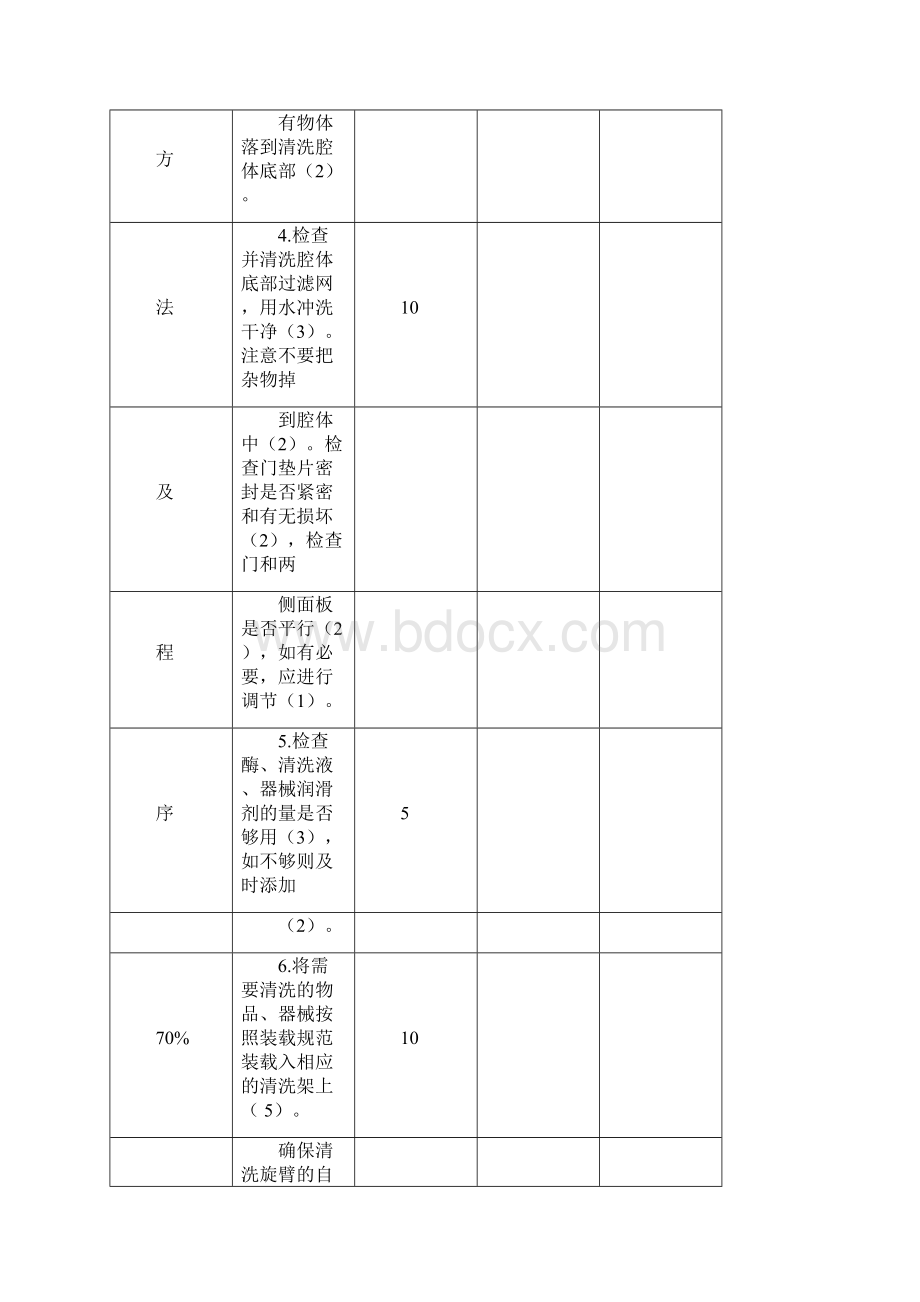 供应室技能考核操作标准Word格式.docx_第3页