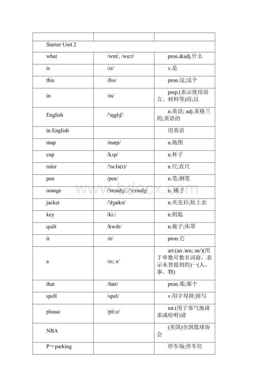 人教版七年级上册英语单词表Word下载.docx_第2页