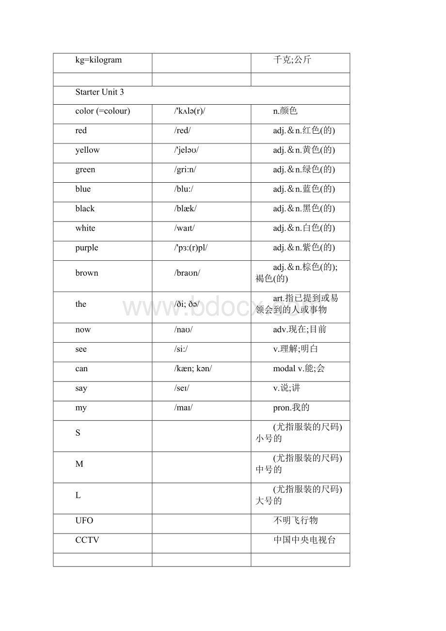 人教版七年级上册英语单词表Word下载.docx_第3页