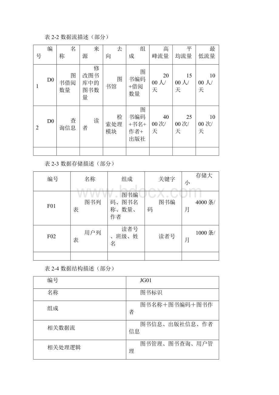 管理信息系统课程设计报告图书馆.docx_第3页