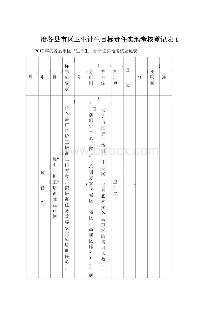 度各县市区卫生计生目标责任实地考核登记表1.docx