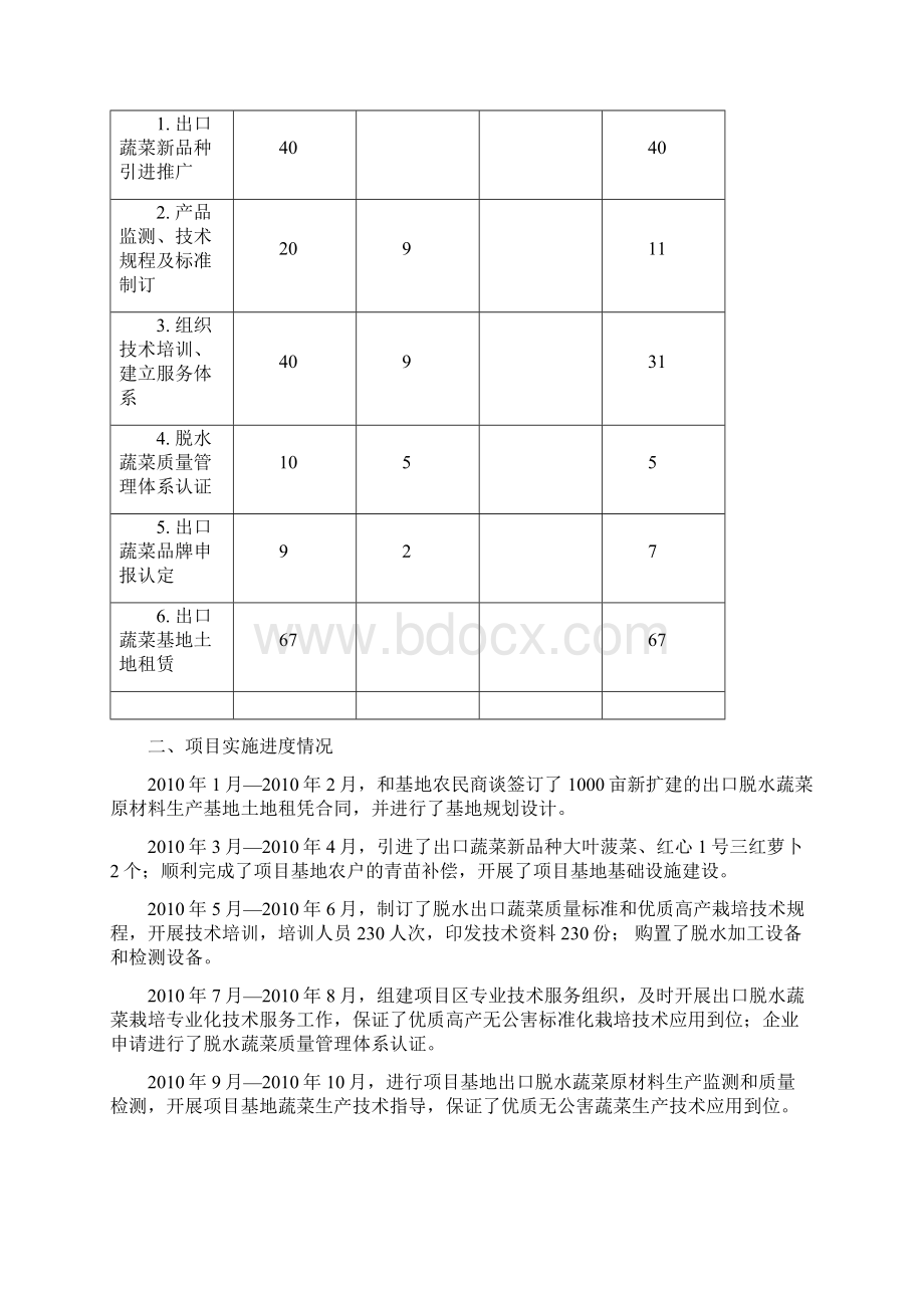 脱水蔬菜出口基地项目实施总结市站稿0509.docx_第3页