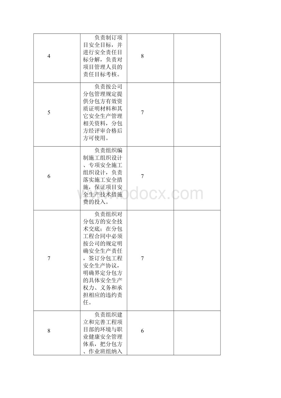 安全管理职责月考核制度.docx_第2页