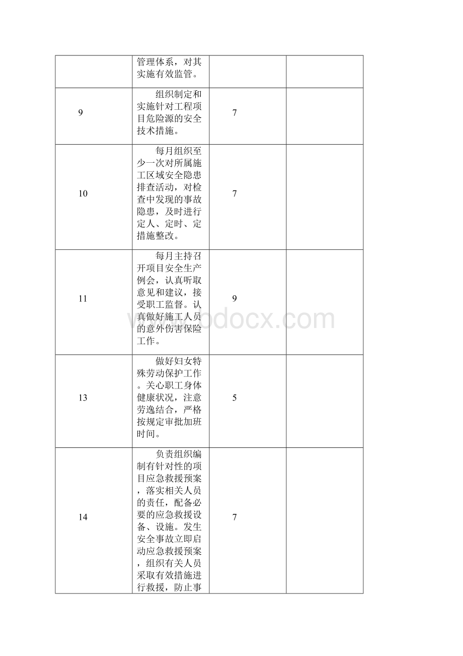 安全管理职责月考核制度.docx_第3页