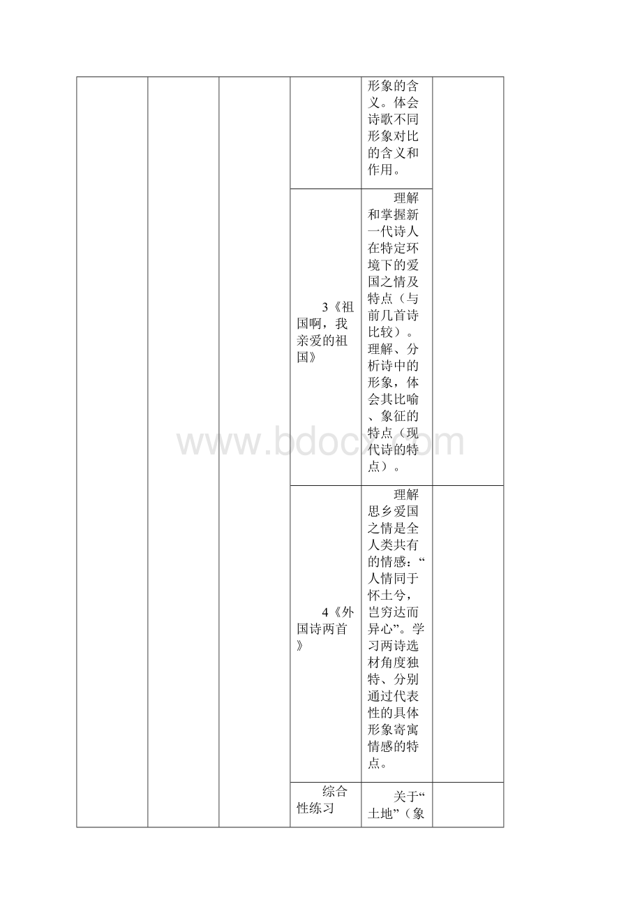 九年级语文下册 教材分析 人教新课标版Word文档下载推荐.docx_第2页