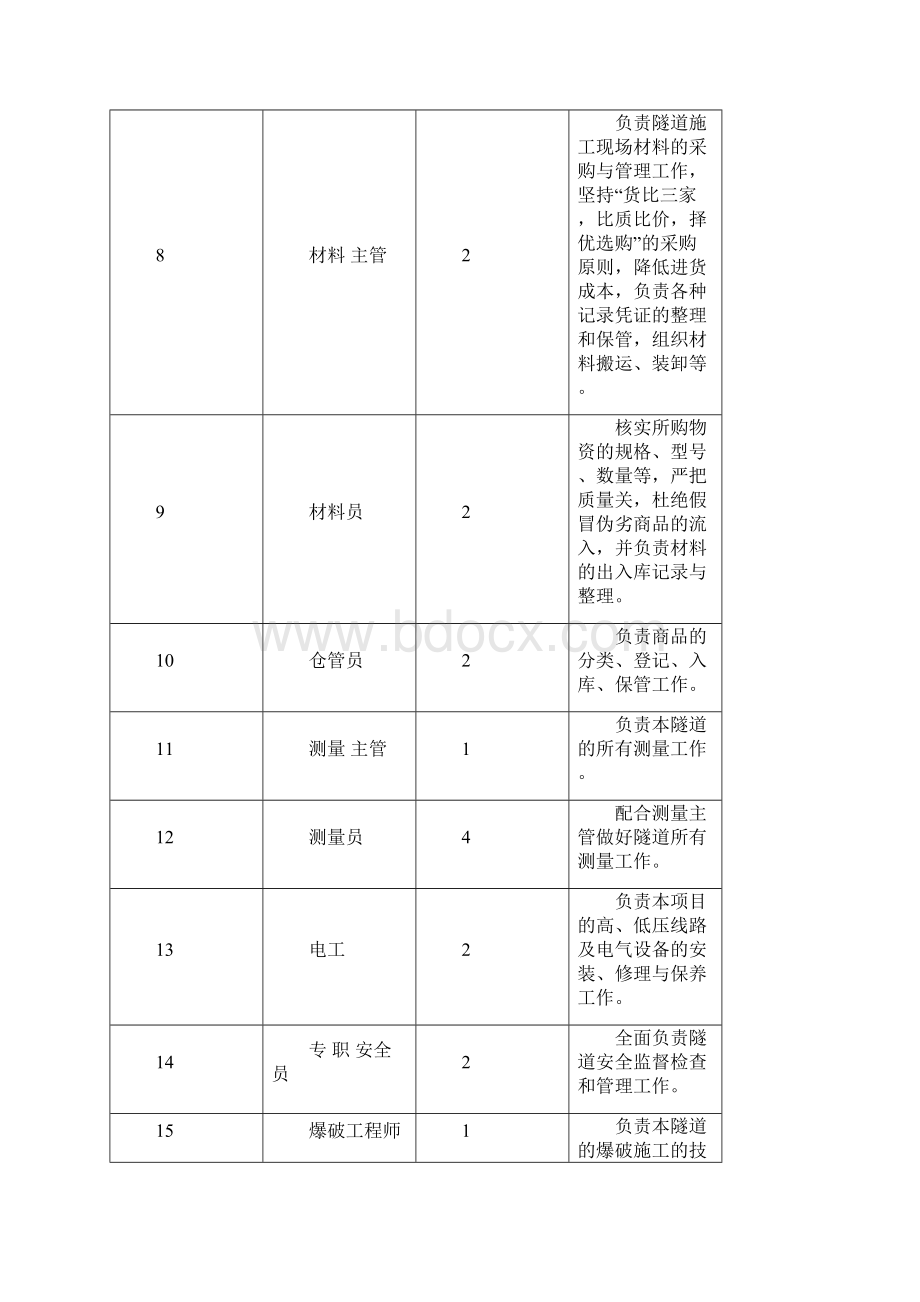 首件套拱管棚施工总结.docx_第3页