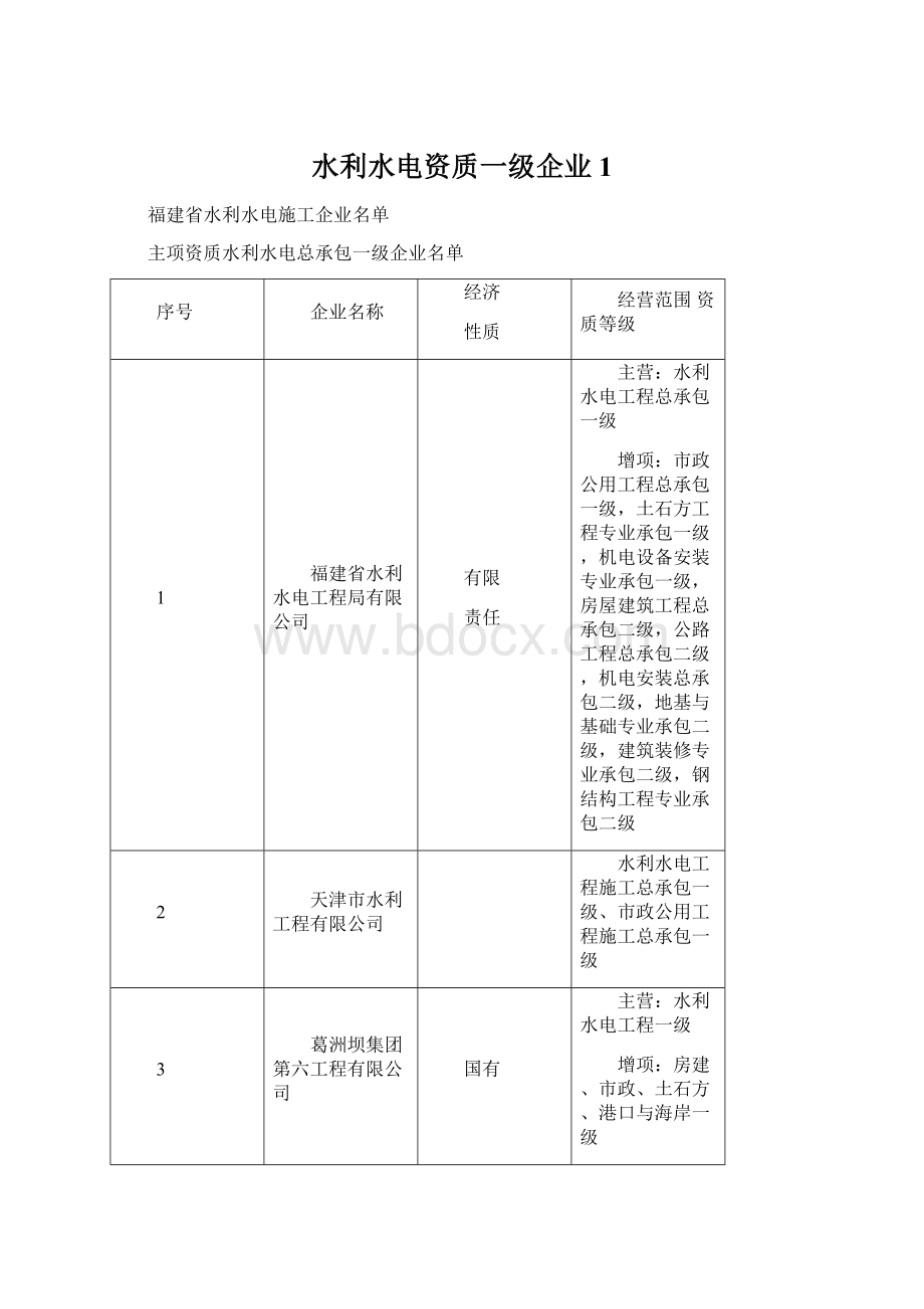 水利水电资质一级企业1.docx_第1页