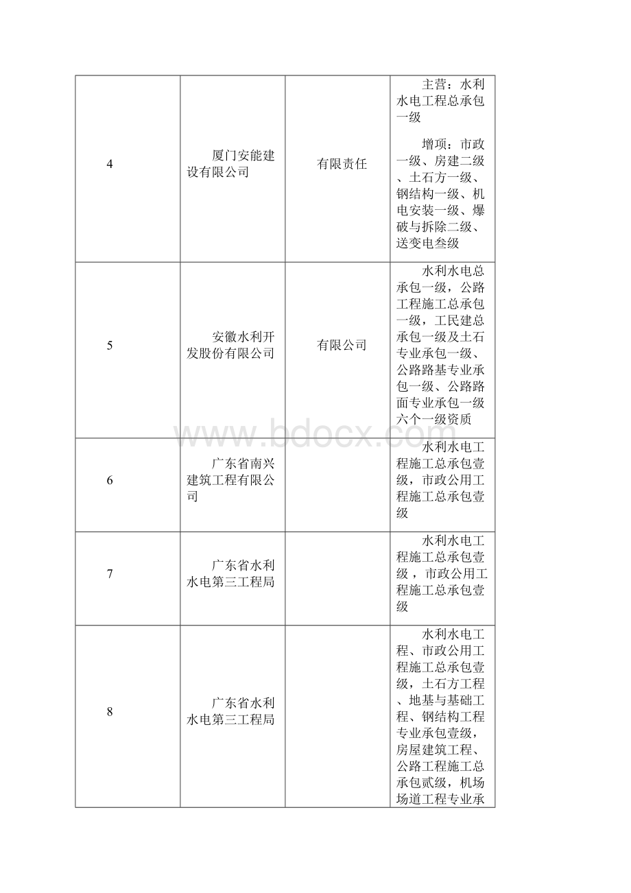 水利水电资质一级企业1.docx_第2页