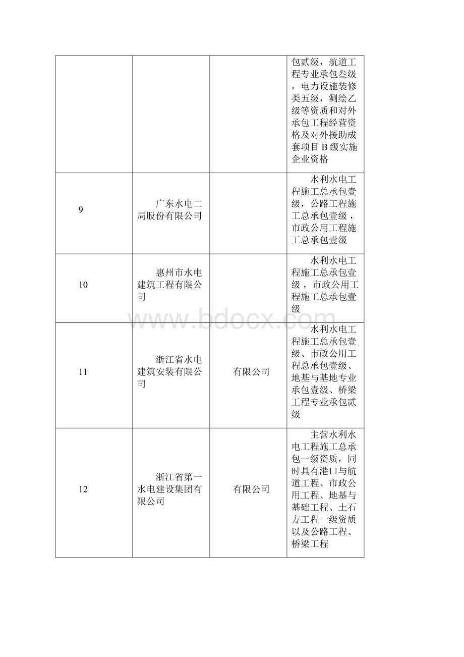 水利水电资质一级企业1.docx_第3页