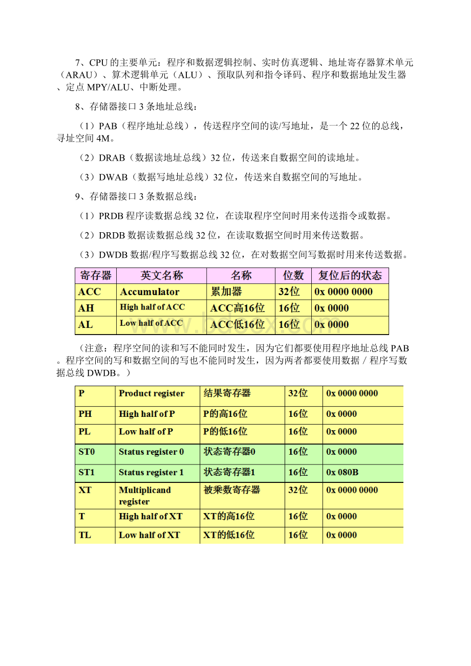 DSP原理与应用技术考试知识点总结太原理工大学13届葬仪落任影汐整理.docx_第3页