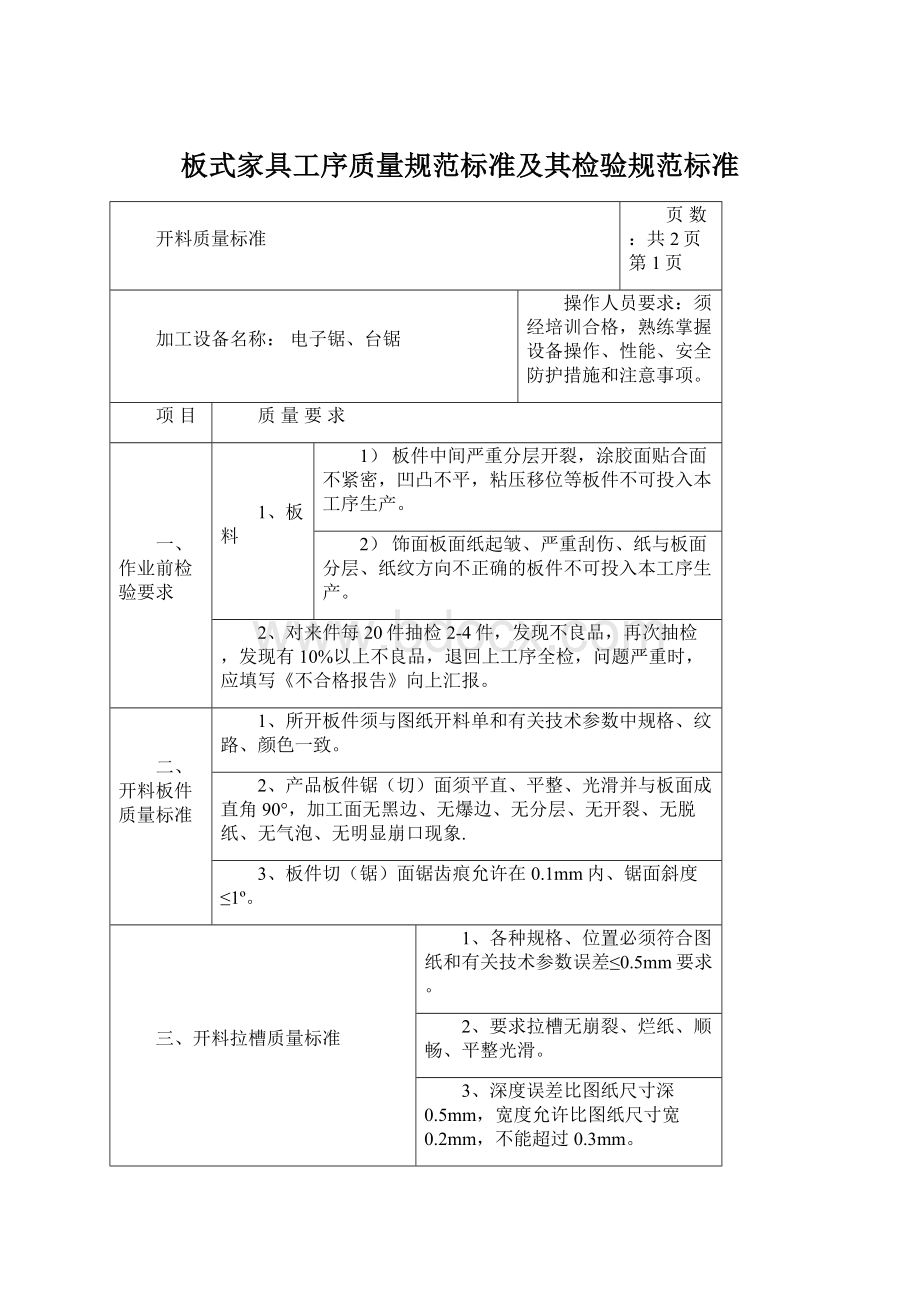 板式家具工序质量规范标准及其检验规范标准Word格式文档下载.docx