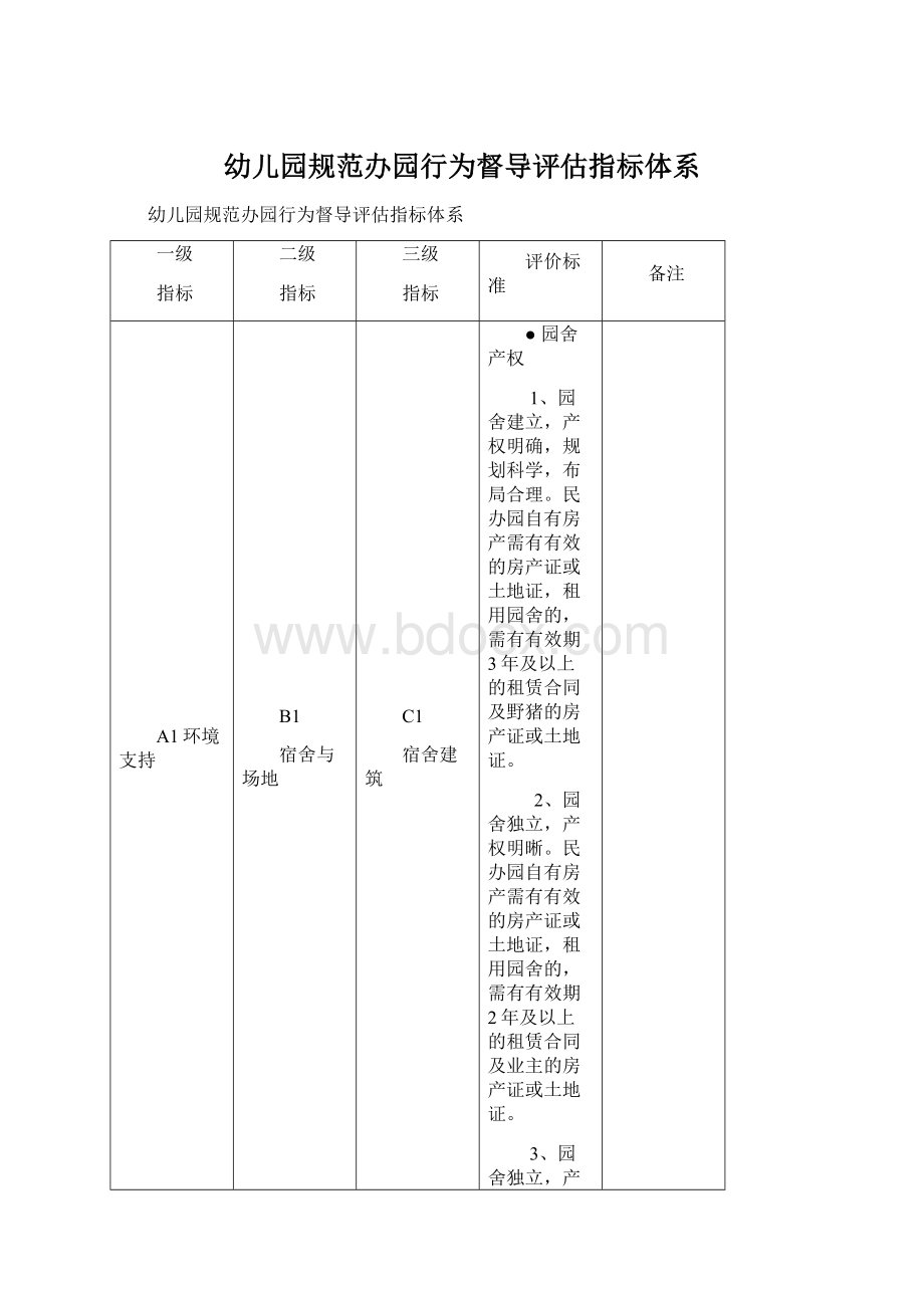 幼儿园规范办园行为督导评估指标体系.docx_第1页