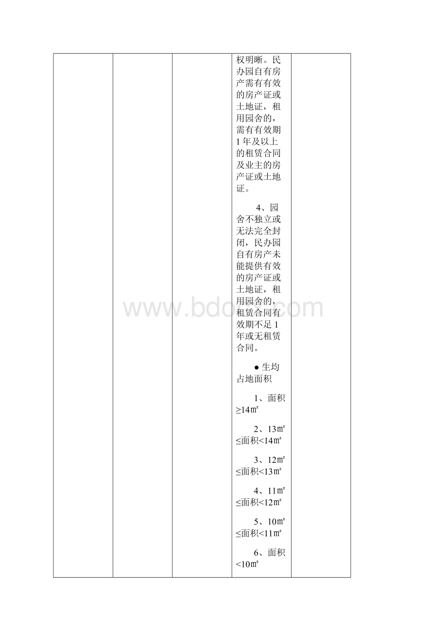 幼儿园规范办园行为督导评估指标体系.docx_第2页