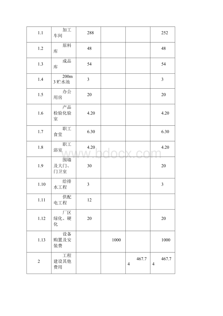 柳林红枣投资方案Word文档下载推荐.docx_第2页