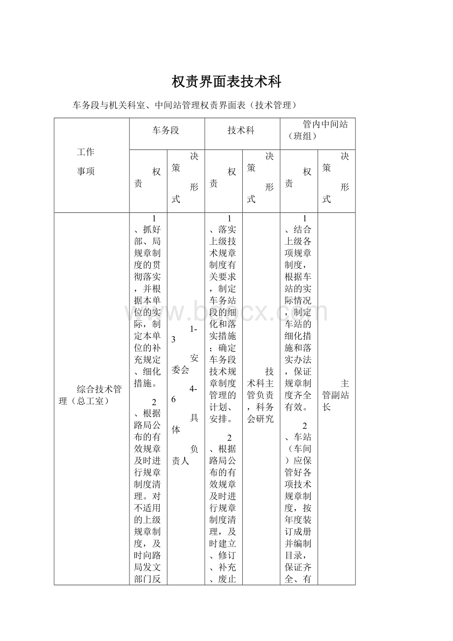 权责界面表技术科Word下载.docx