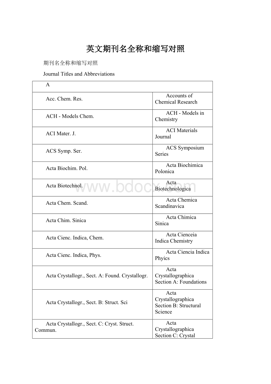 英文期刊名全称和缩写对照.docx_第1页