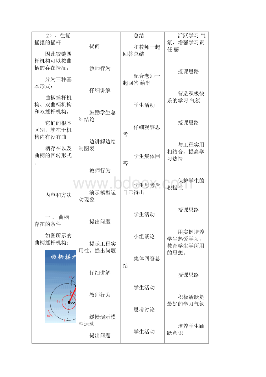 铰链四杆机构的基本性质Word文档下载推荐.docx_第2页