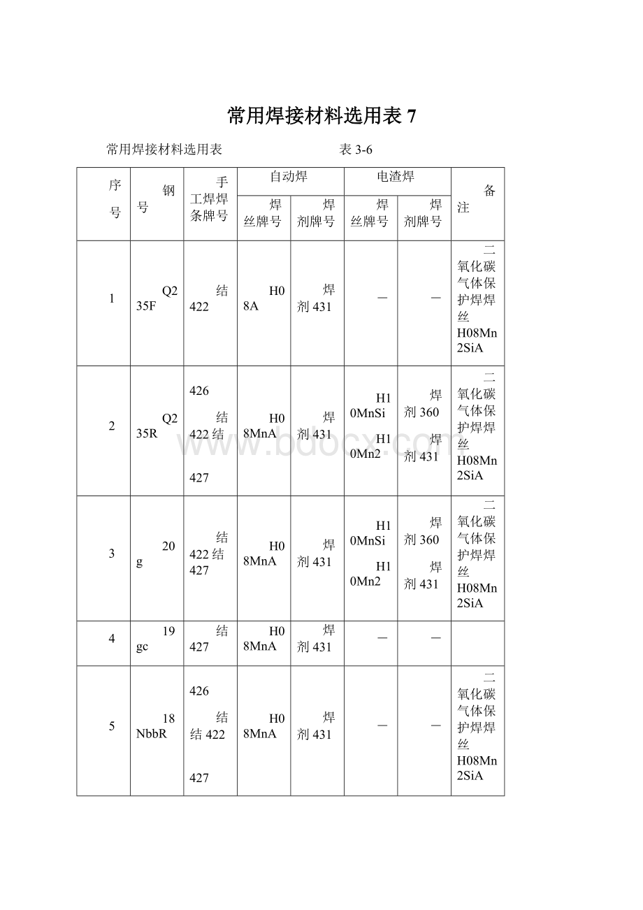 常用焊接材料选用表7.docx_第1页