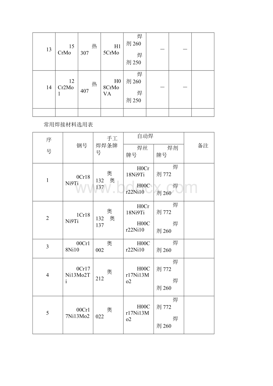 常用焊接材料选用表7.docx_第3页