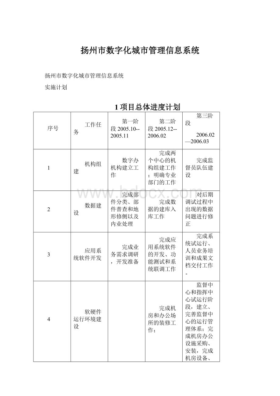 扬州市数字化城市管理信息系统.docx