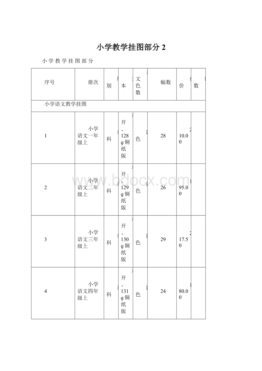 小学教学挂图部分2.docx