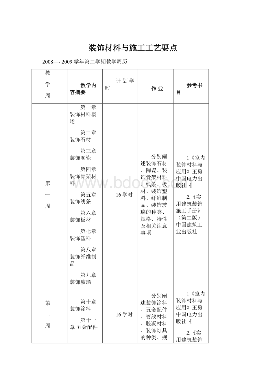 装饰材料与施工工艺要点Word文档格式.docx_第1页