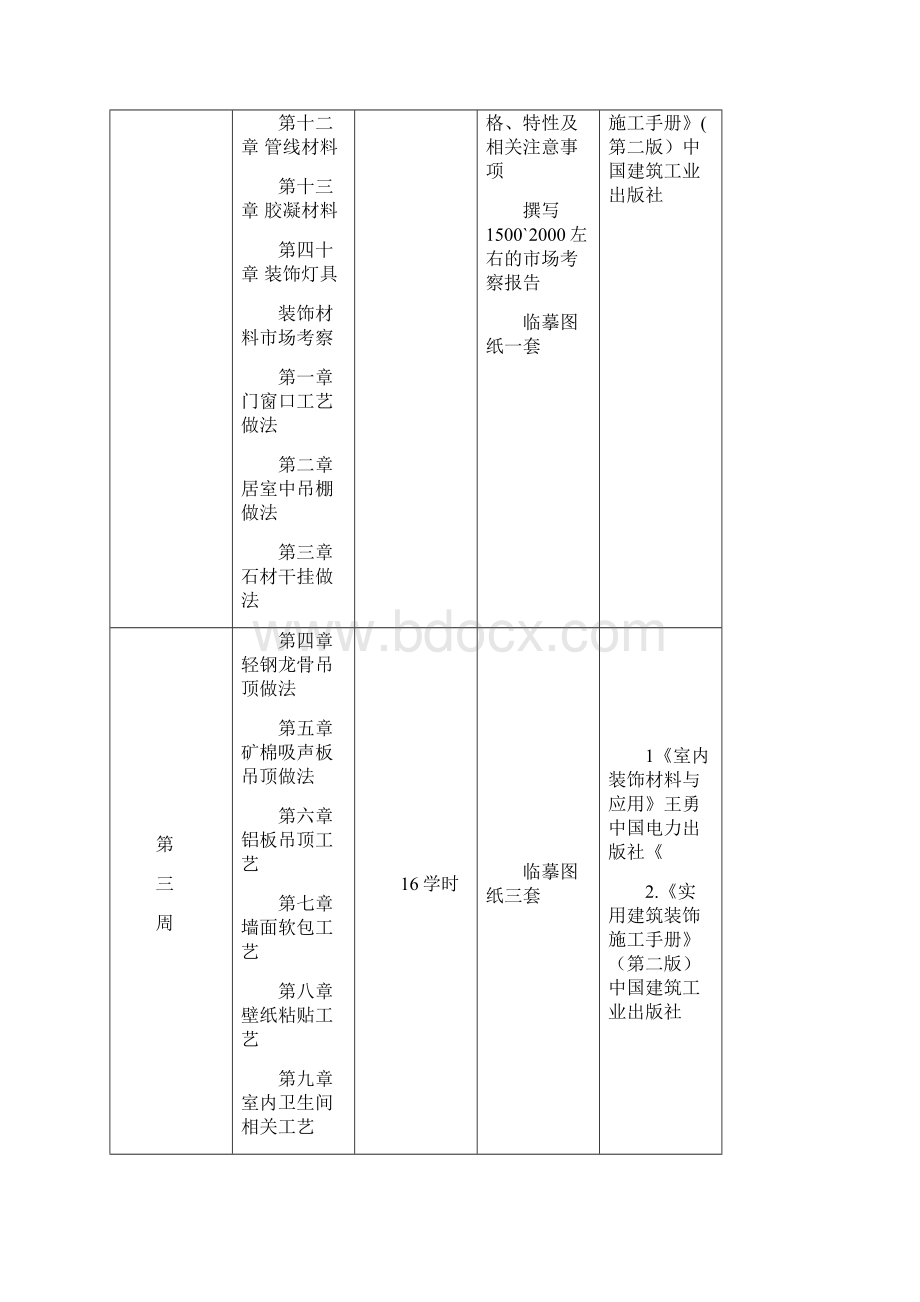 装饰材料与施工工艺要点Word文档格式.docx_第2页