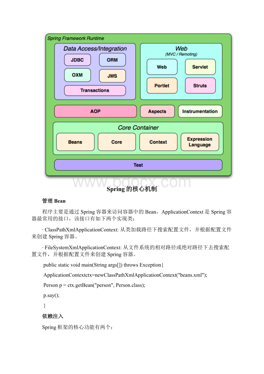 spring 69个经典面试题Word文档下载推荐.docx_第2页