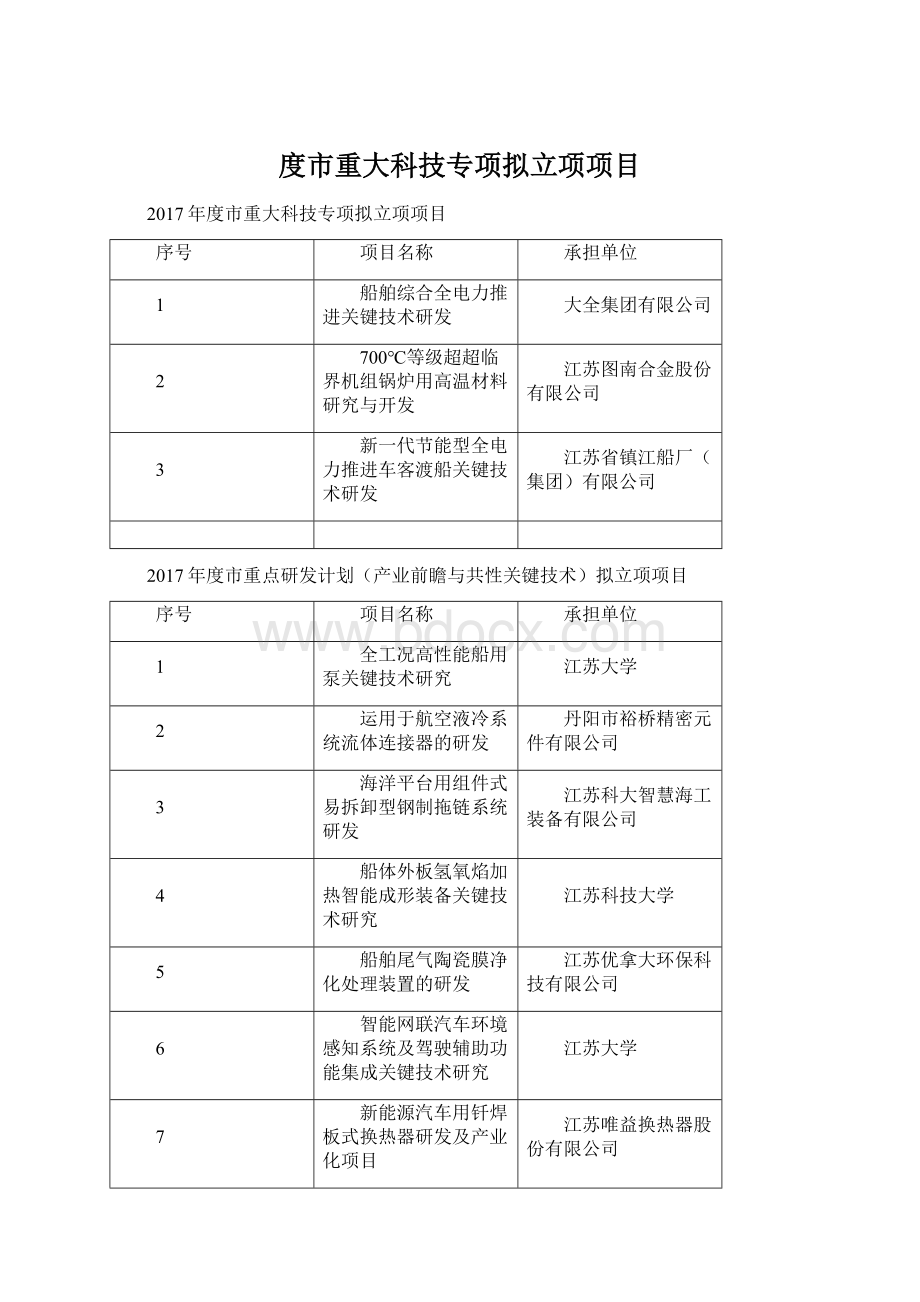 度市重大科技专项拟立项项目.docx