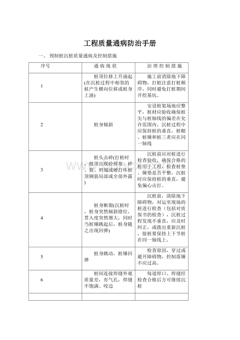 工程质量通病防治手册Word下载.docx