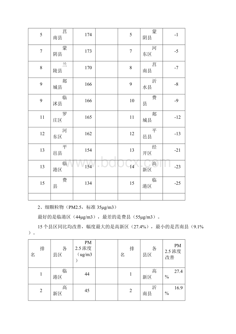 临沂份大气环境质量状况.docx_第3页