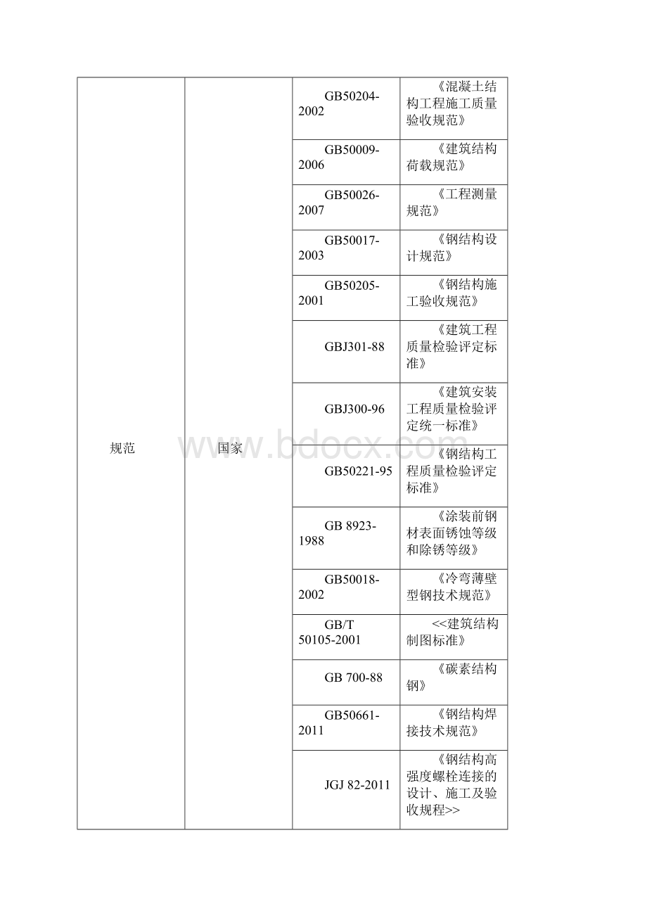 平谷区当代旭辉墅项目钢结构工程工程施工组织设计.docx_第3页