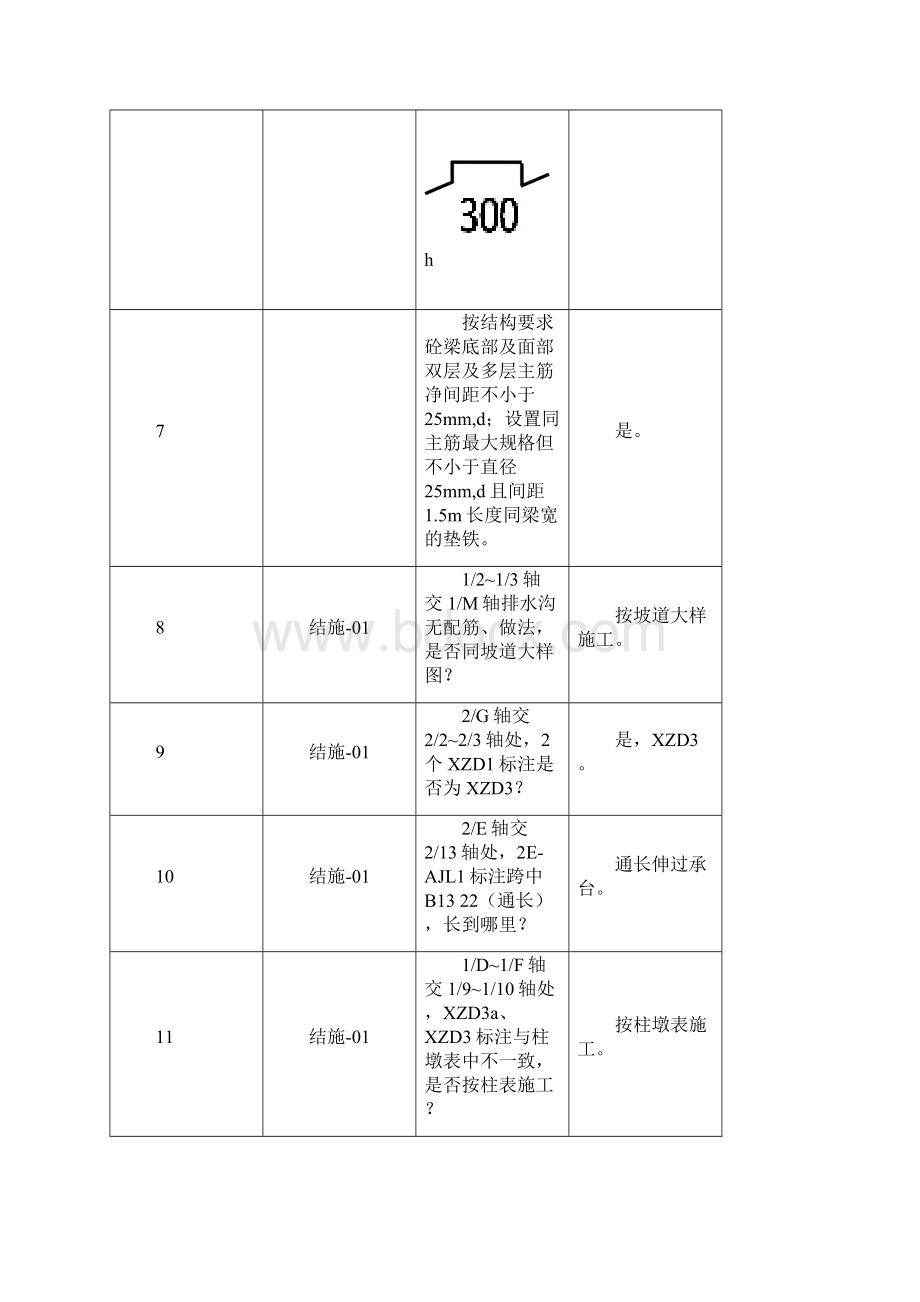 土建图纸会审和.docx_第3页