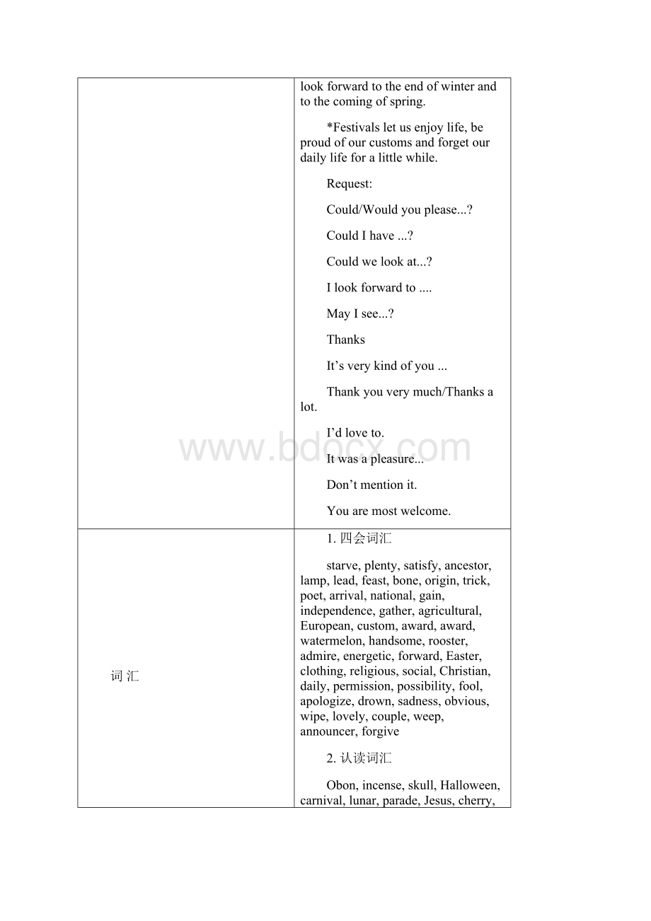 必修三Unit1教案.docx_第2页