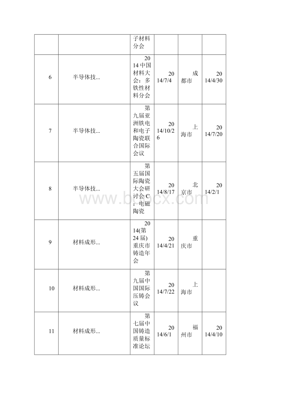 国际学术会议除IEEE会议Word文件下载.docx_第2页