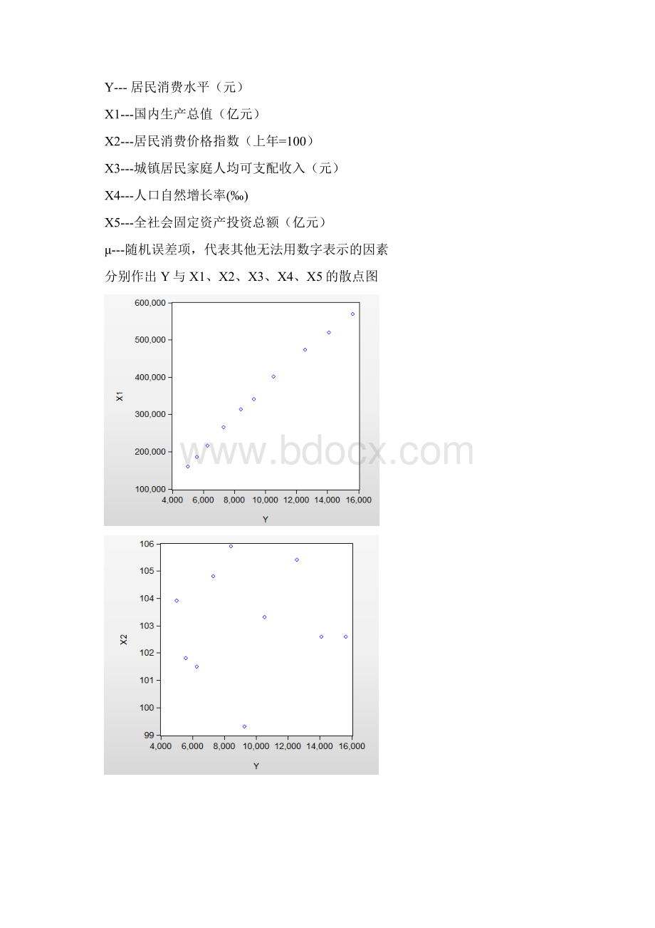 影响居民消费水平的因素.docx_第3页