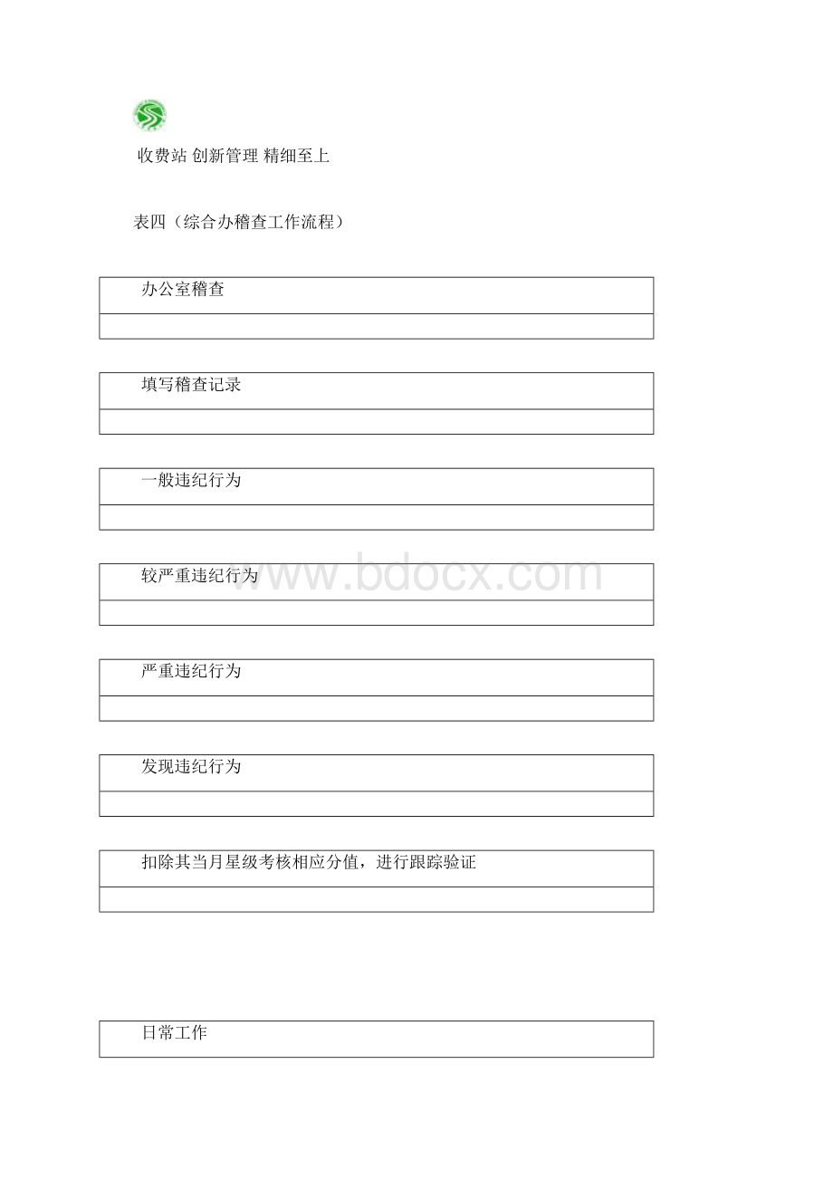 收费站稽查流程图.docx_第2页