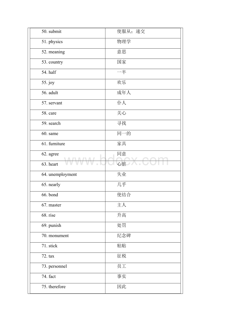 高考英语单词3500乱序版.docx_第3页