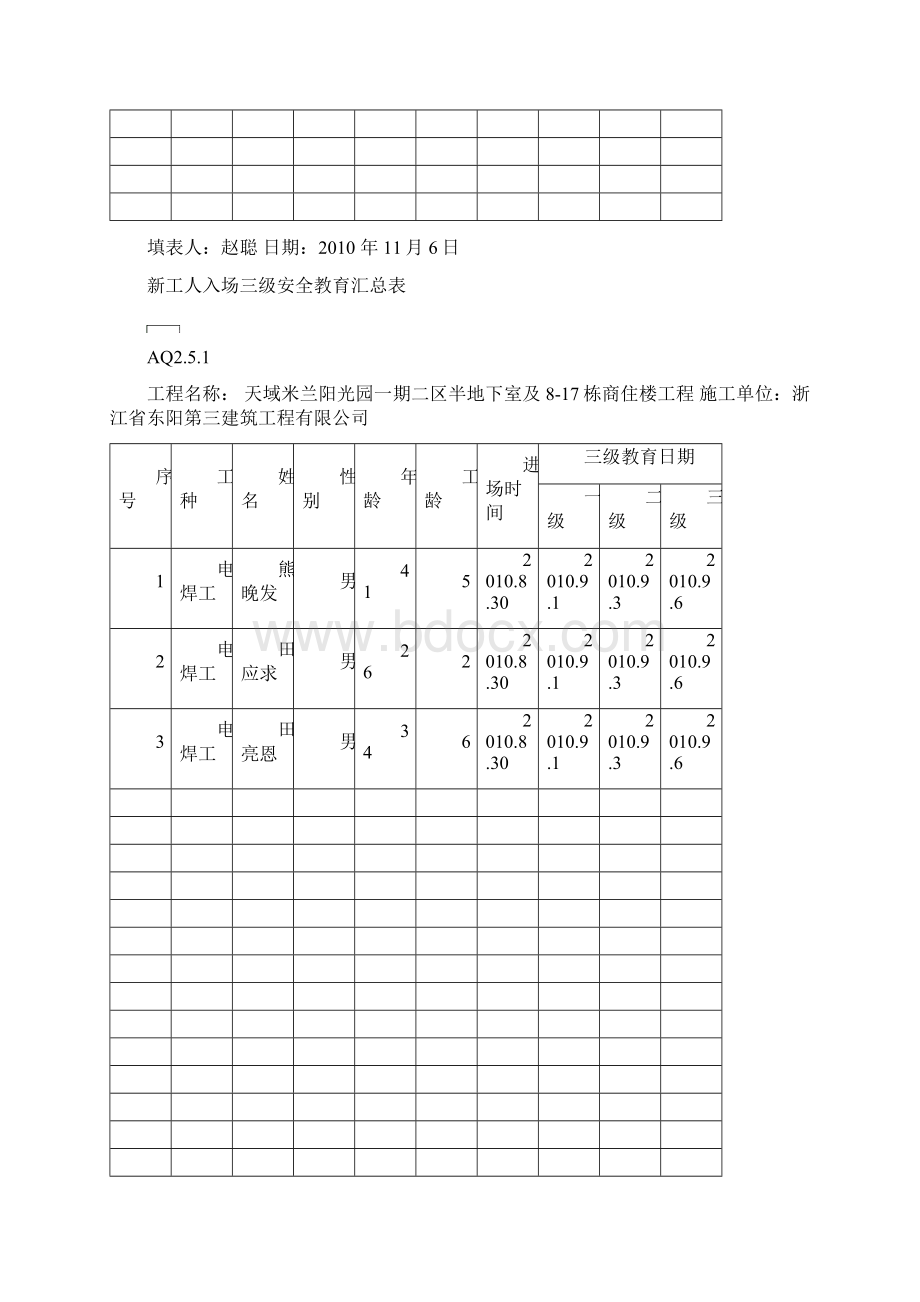 新工人入场三级安全教育汇总表AQ251.docx_第2页