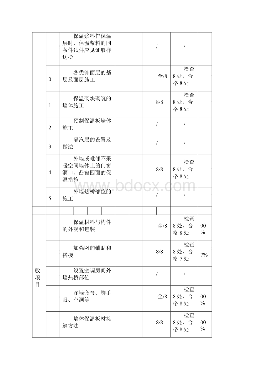 墙体节能节能检验批Word文档下载推荐.docx_第3页