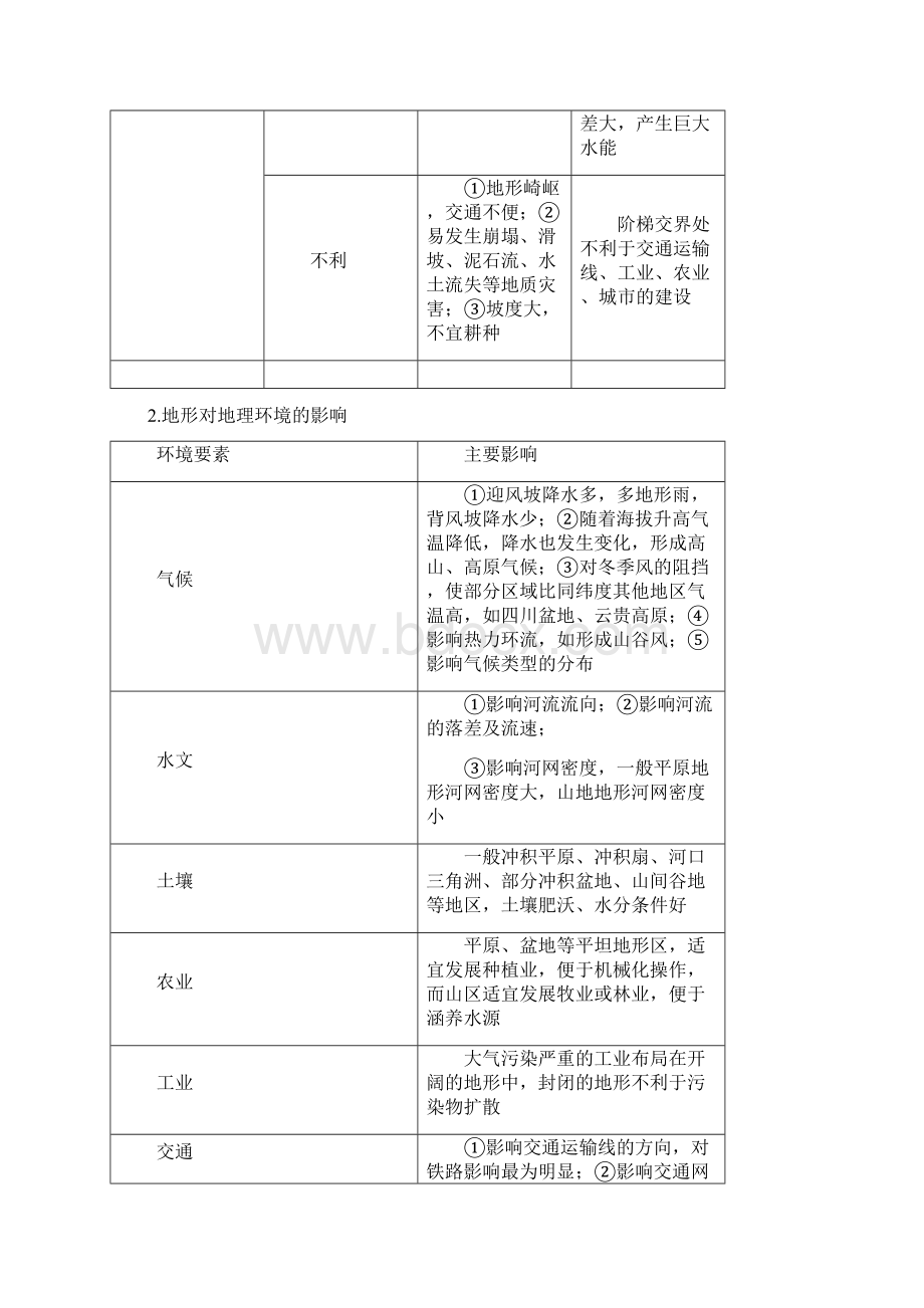 学科王高考专项地理考点梳理专题14 中国地理doc.docx_第3页