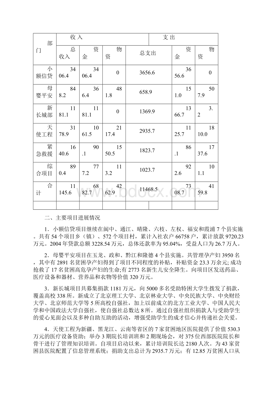 中国扶贫基金会Word下载.docx_第2页