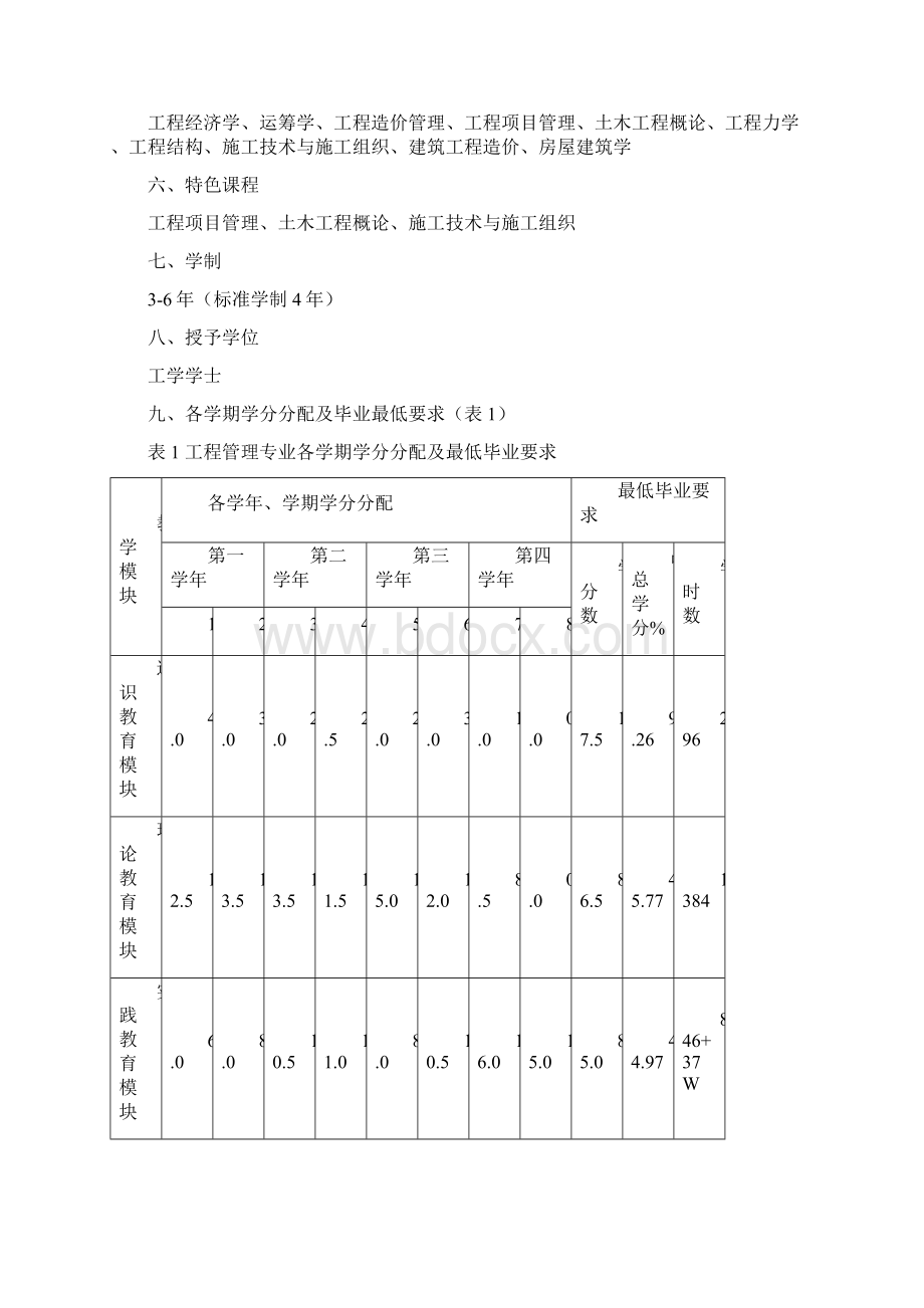 工程管理专业人才培养方案Word下载.docx_第3页