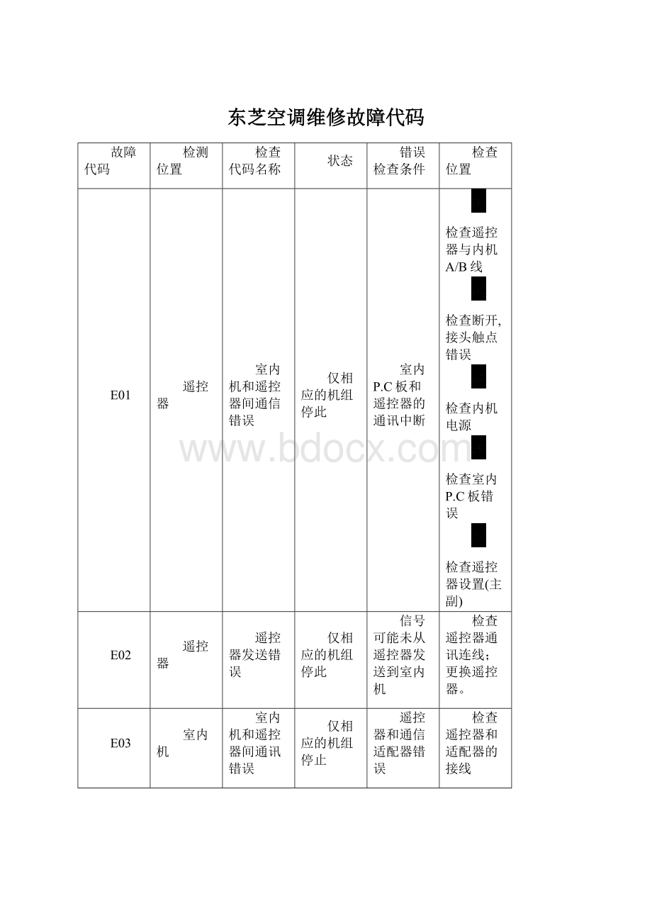 东芝空调维修故障代码.docx