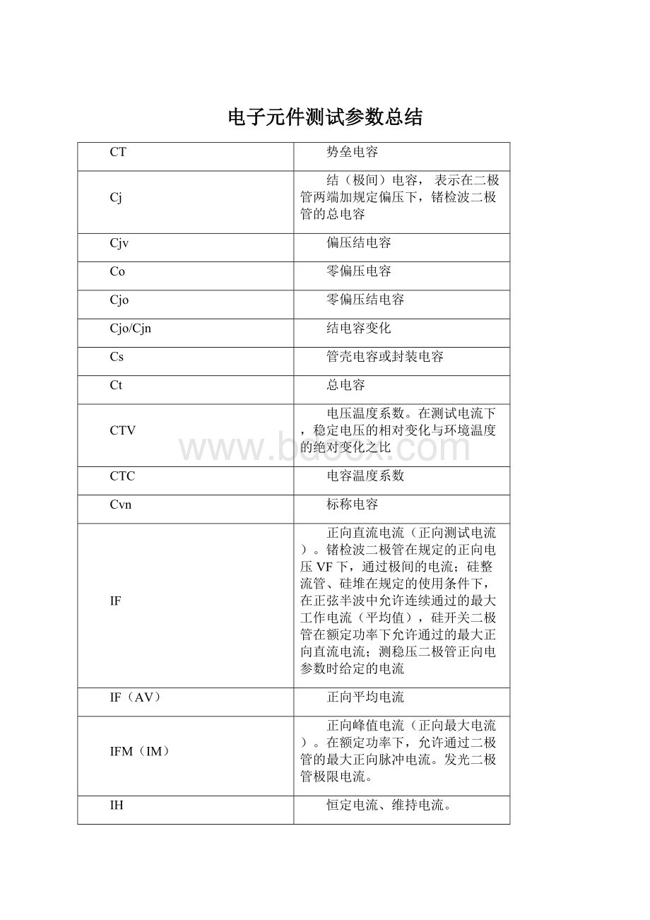 电子元件测试参数总结.docx