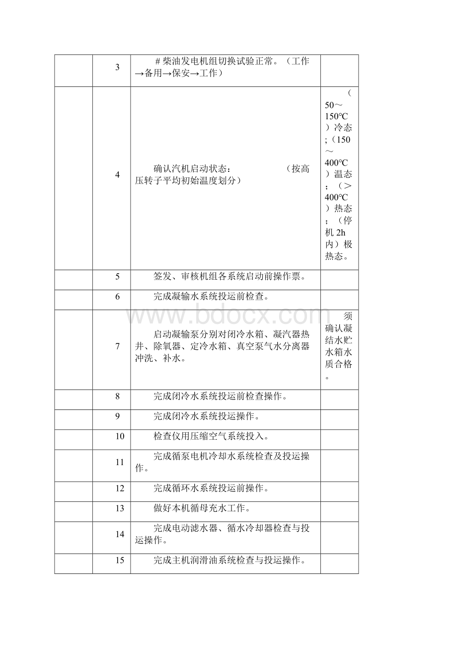 二期冷态启动操作票Word下载.docx_第2页