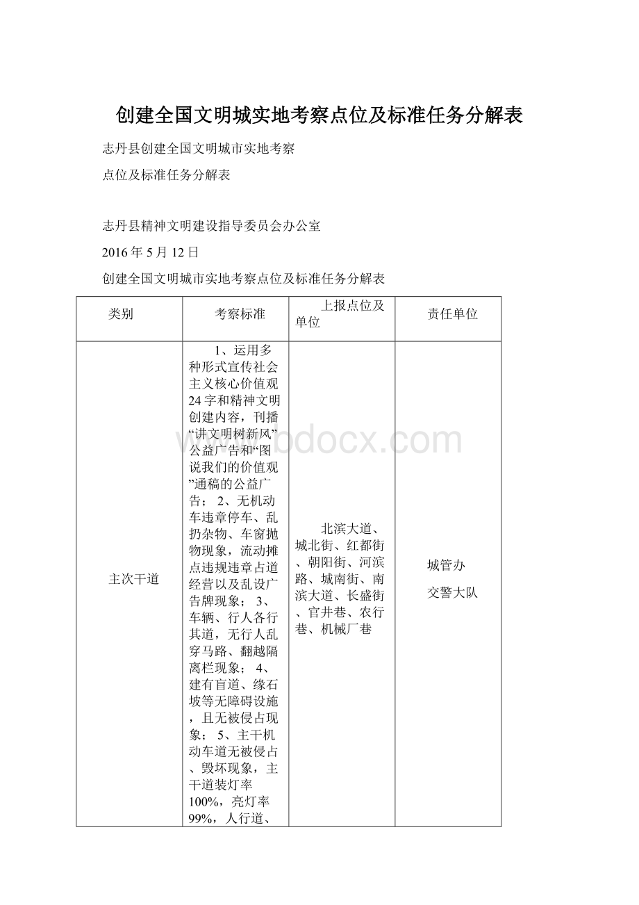 创建全国文明城实地考察点位及标准任务分解表文档格式.docx