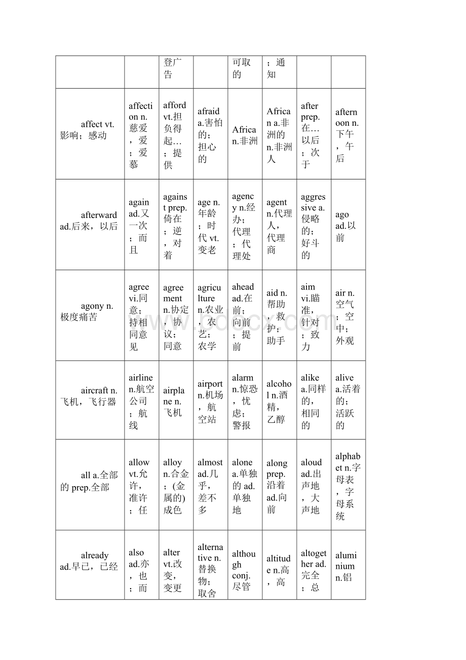 四级大纲单词.docx_第3页